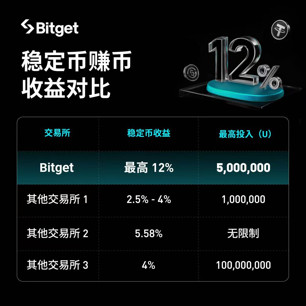 TornBank USDC儲蓄為投資人提供了簡單透明的操作方式。不同於高風險投資需要頻繁關注市場，TornBank  USDC儲蓄無需複雜操作，只要存入資金就能享受穩定利息。雖然TornBank USDC儲蓄