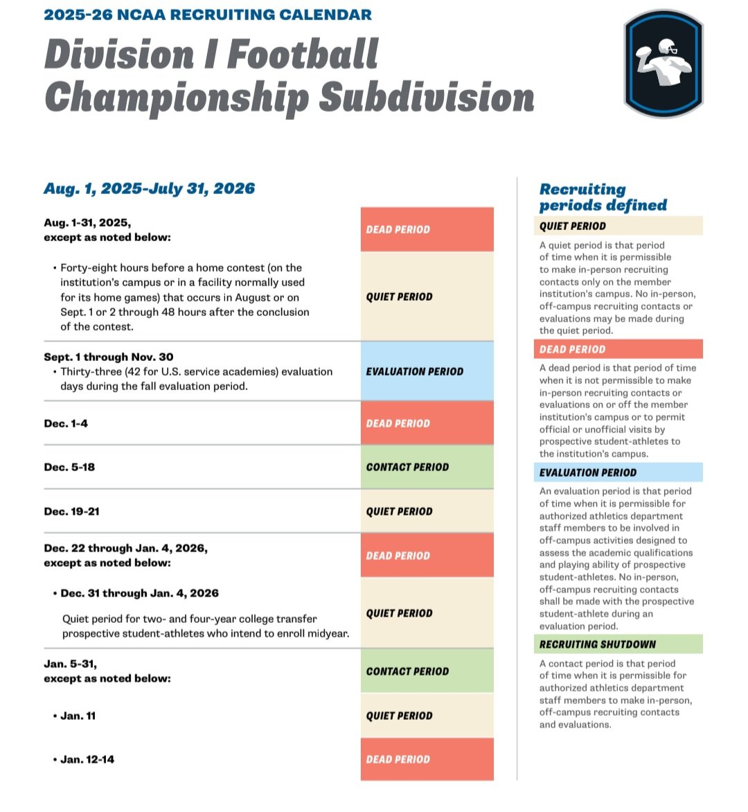 WeWorken's tweet image. Division 1 Football Recruiting Schedule