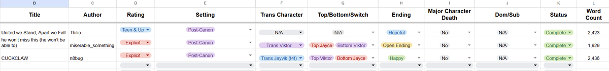 jayvikficrecs's tweet photo. I've finally made a gsheet for the fics I have recommended! Please note that I have around 500+ fics recs, &amp; it takes time for me to input the data. I will add them slowly while recommending fics! #jayvik 

Gsheet: https://t.co/gQeBZWZgZq

Old link: https://t.co/DwWY2MVa7O https://t.co/eXT9zc1sLS