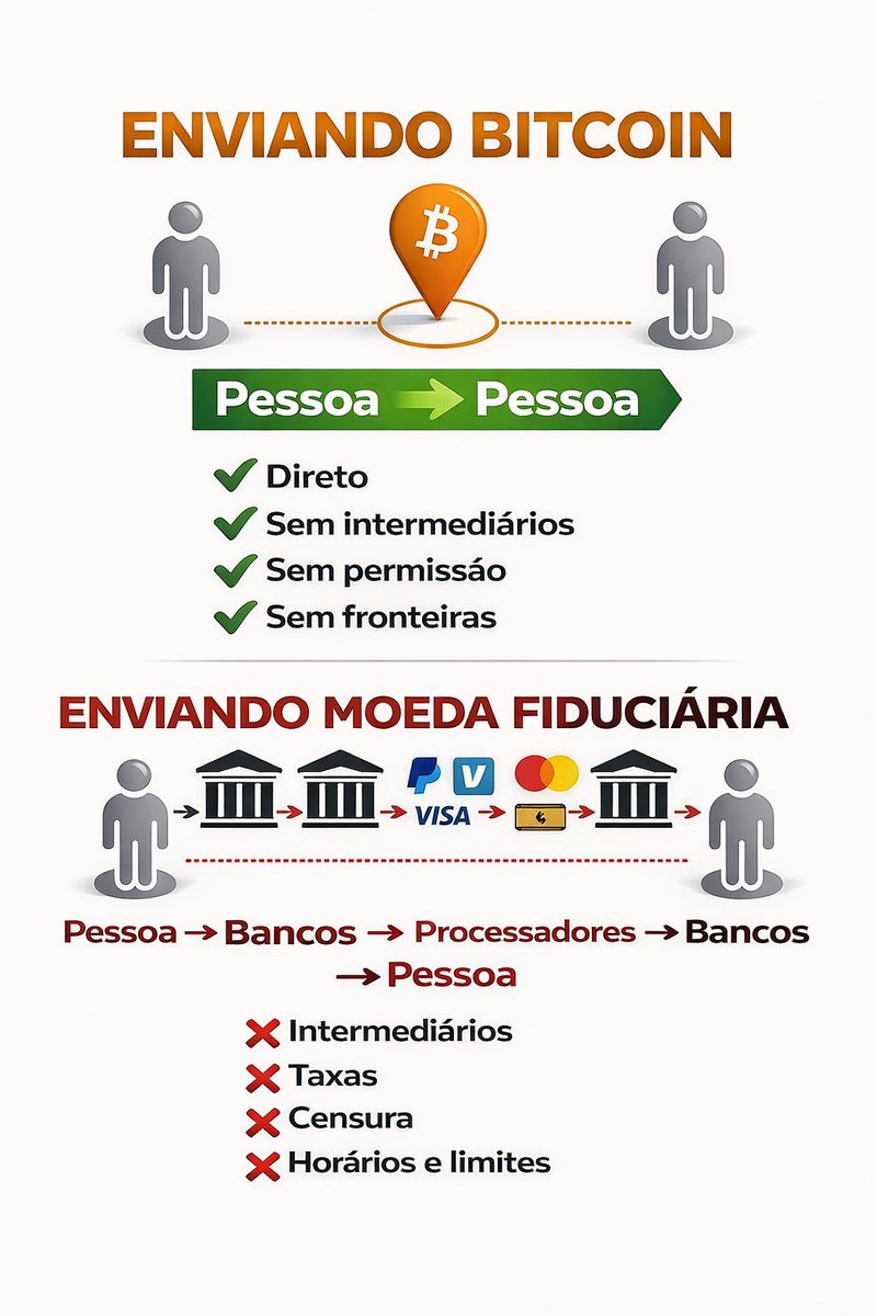 BTC News (@NewsBtc) / Posts / X