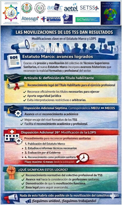 Atessga/Asociación TSS Galicia tweet media