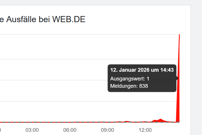 ArianeKonzepte's tweet photo. Gibt wohl gerade eine Störung für web[.]de und gmx[.]de 😬
Mein Outlook kann sich nicht mehr dort einloggen, Versenden von Emails via #Outlook schlägt auch fehl.
// @WEBDENews
Man kann es auch im Tracker von @allestoerungen und @netzwelt sehen. Hoffe es ist bald behoben. #webde