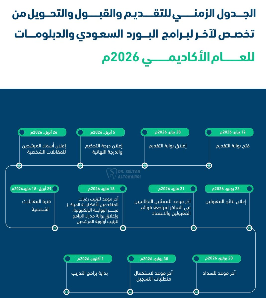 سلطان بن عبدالعزيز 🇸🇦 tweet media