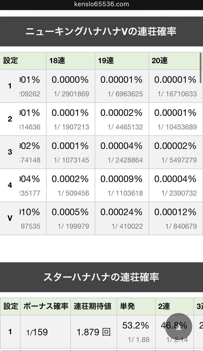 ハナハナ分析🌺 各一覧表に「ニューキングハナハナV」を追加しました