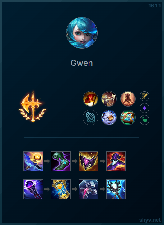 PopstarGwen tweet media