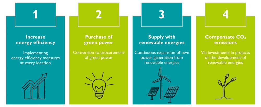 Phoenix Contact CA tweet media