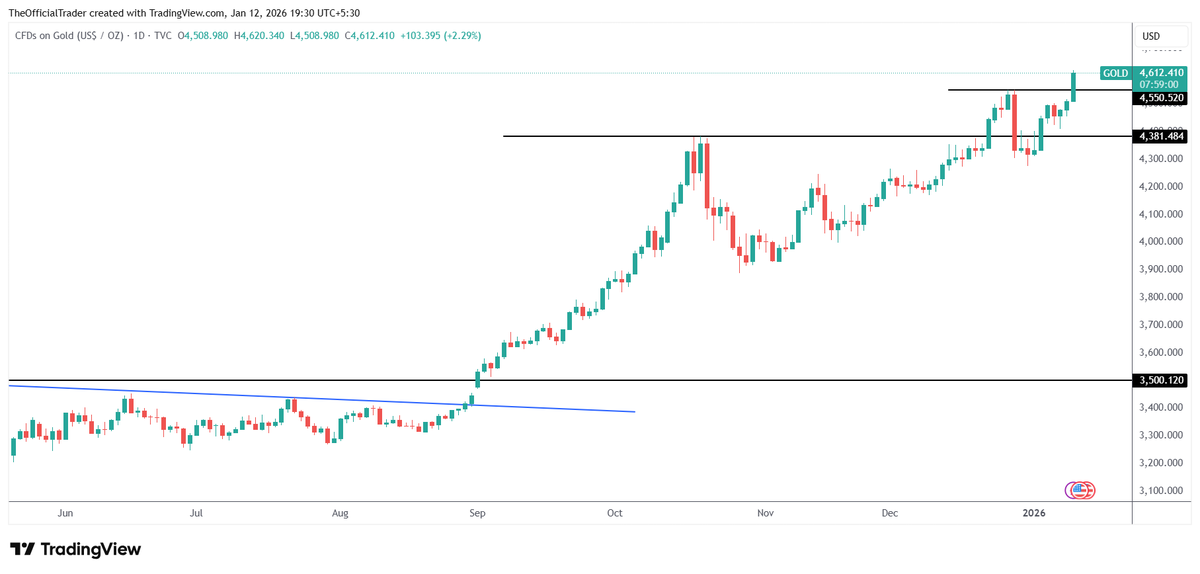 TSG Capital tweet media