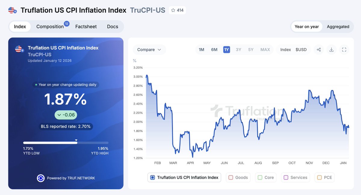 Anthony Pompliano 🌪 tweet media