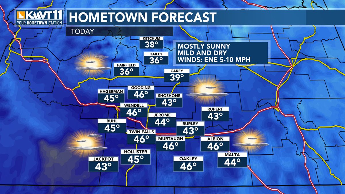 FanWeatherKMVT's tweet image. Expect sunny to mostly sunny skies today; with dry conditions, temps stay a few degrees above normal. For more info, go to kmvt.com/weather .