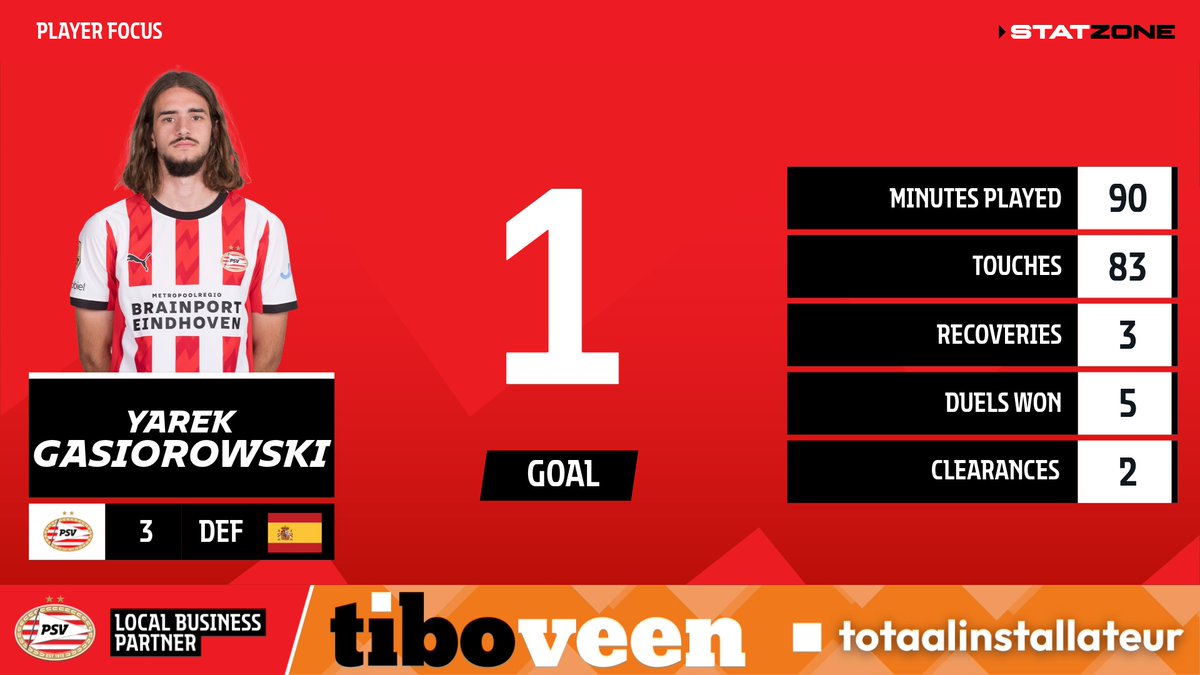 PSV StatZone tweet media