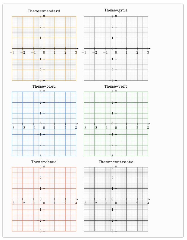 Petit travail #texlatex complémentaire sur tkz-grapheur, avec des thèmes de couleurs prédéfinis pour les grilles (avec l'ajout d'un troisième niveau de grille, comme pour du papier millimétré).
À suivre📷