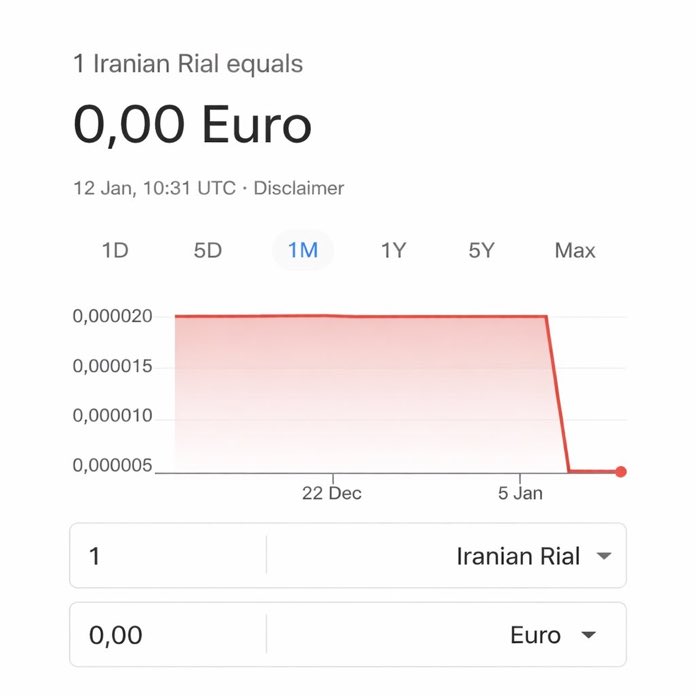pubity's tweet image. Iran’s currency has collapsed, 1 Iranian rial is now worth 0 euros