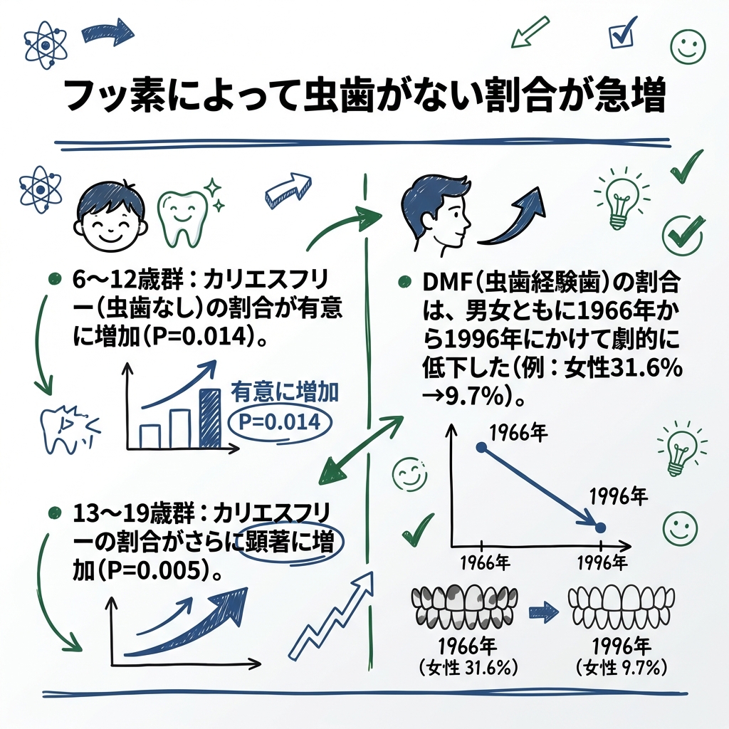 yuuta023's tweet image. カリオロジー論文100選-3

【孤島での30年検証！フッ素VS虫歯の結果は？】🌋🦷

世界一孤立した島「トリスタン・ダ・クーニャ」での貴重な歯科研究をご紹介！

📚論文：Mossey et al. (2003) BDJ

✅背景
1961年の火山噴火でイギリスへ避難した島民たち。…