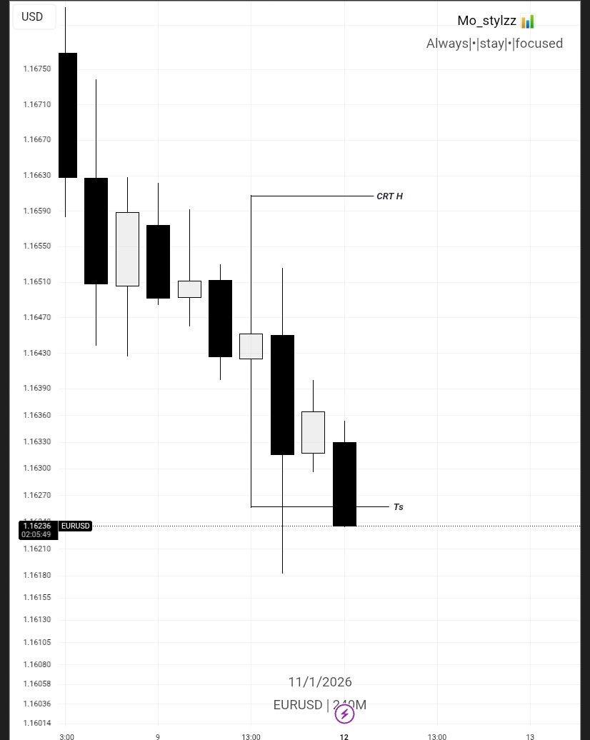 Mo_Stylzz📈📊 tweet media