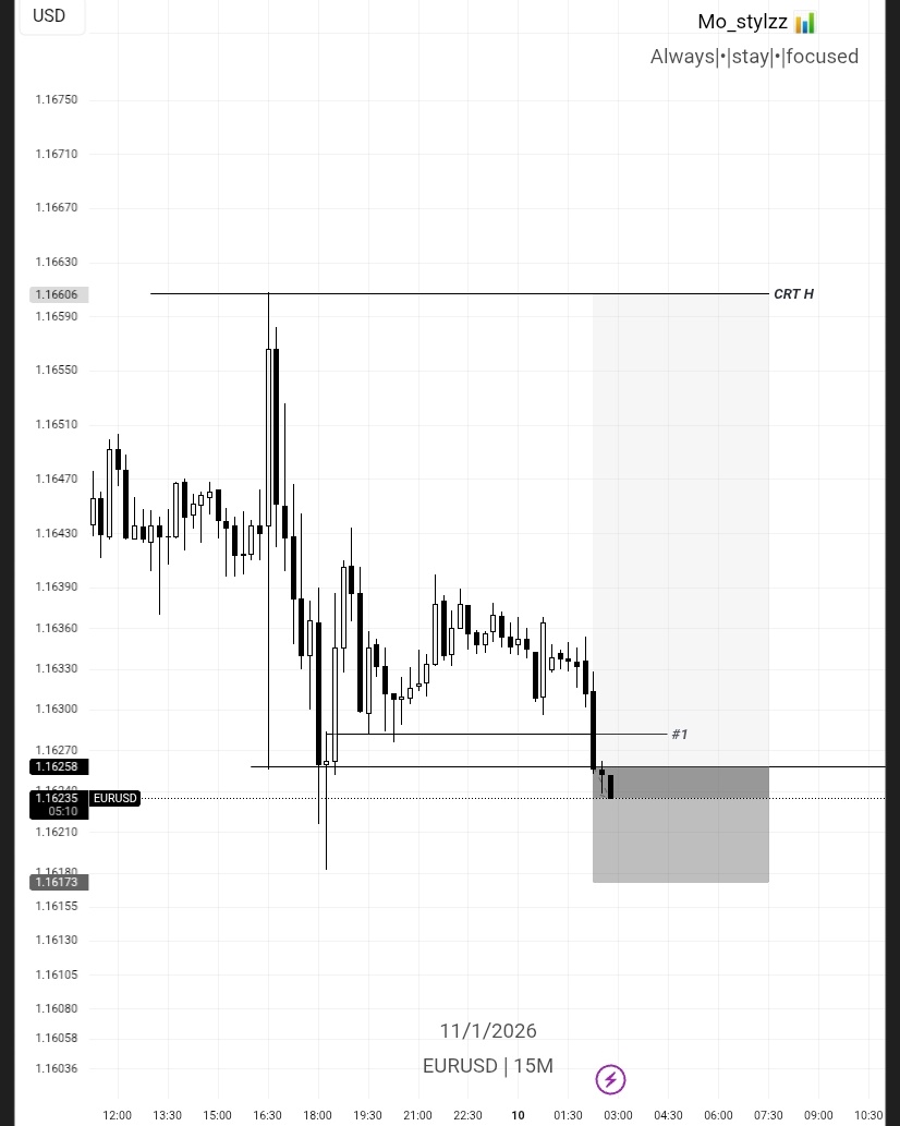 Mo_Stylzz📈📊 tweet media