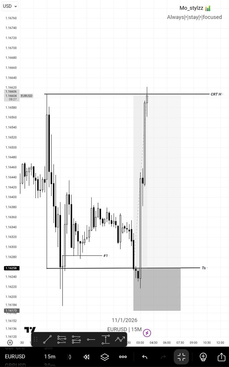 Mo_Stylzz📈📊 tweet media