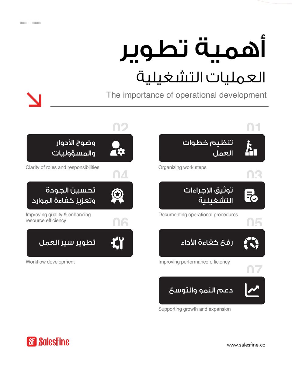 SalesFine App tweet media