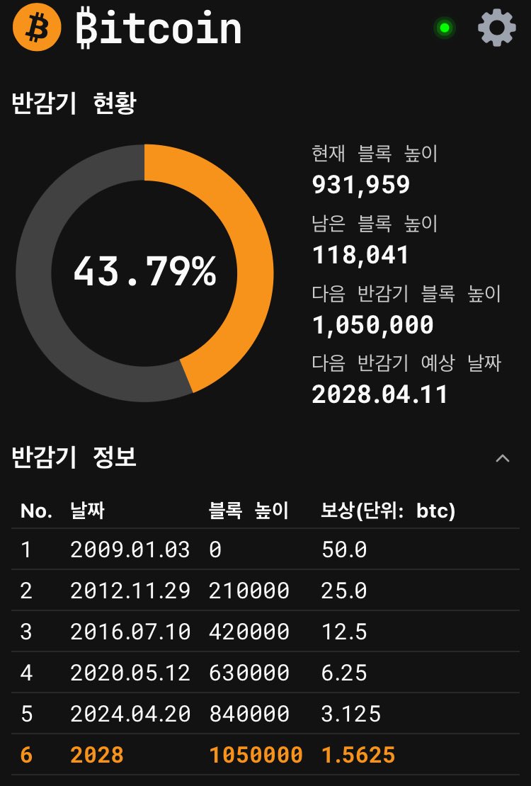 NUMOCOINミ☆𝙣𝙪𝙢𝙤𝙧𝙤.𝙞𝙤☆彡비트코인 반감기.ybj