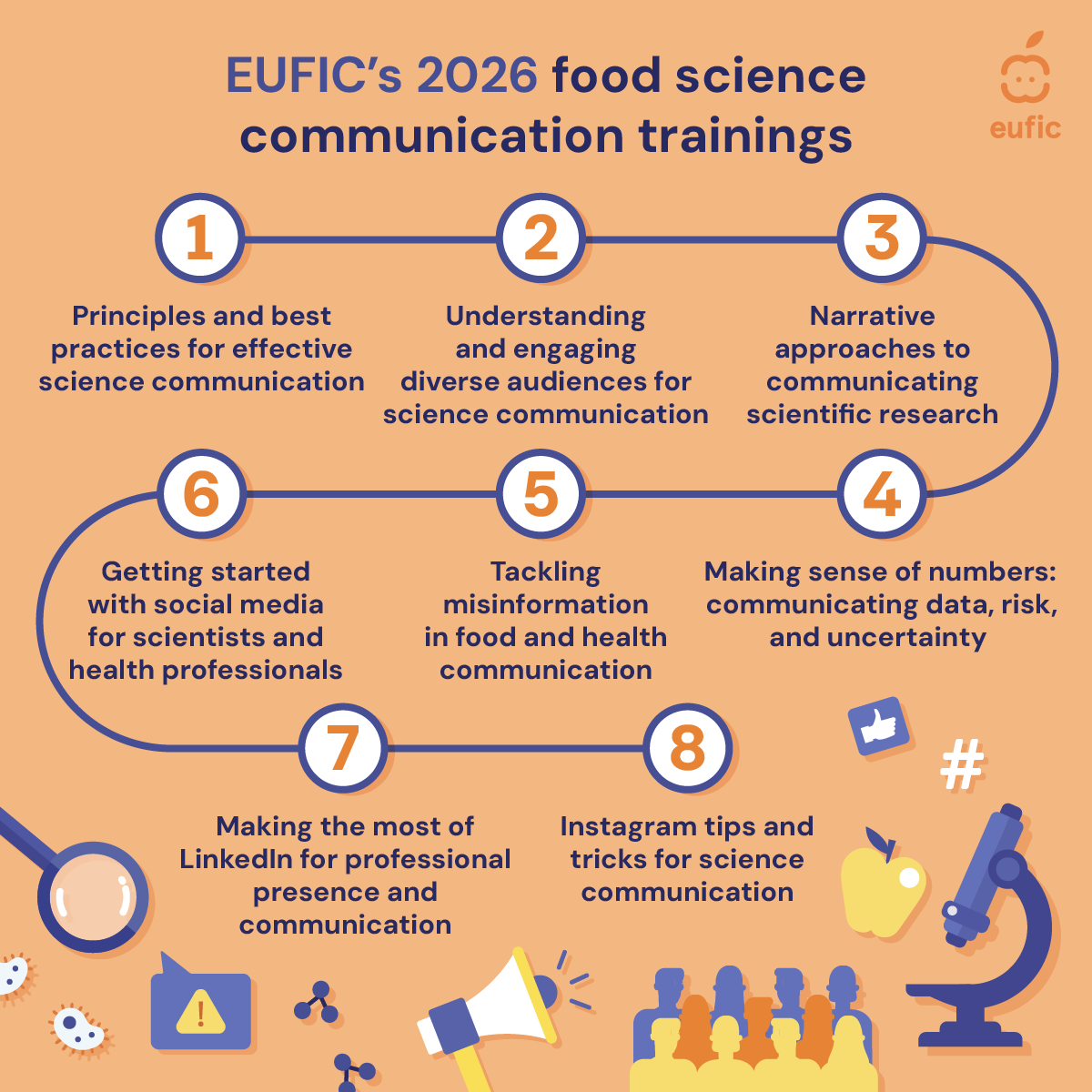 EUFIC's tweet image. Looking to strengthen your #ScienceCommunication skills in 2026? 💬

Our #SciComm trainings will launch soon! Join the waiting list to be the first to know when registration opens and to receive early updates.

👉 All the details here: eufic.org/en/food-scienc…
