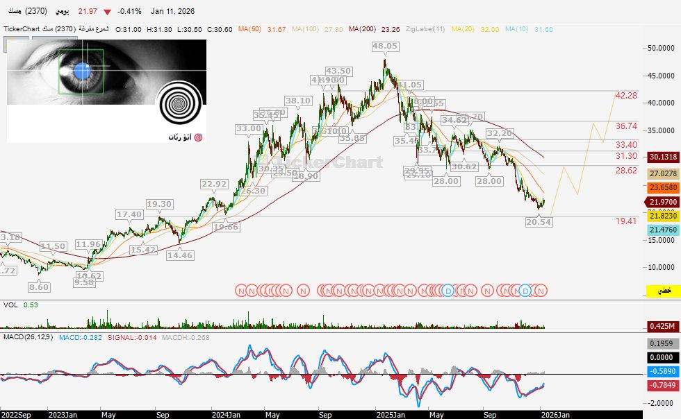 أَبُوْ ريَّان tweet media