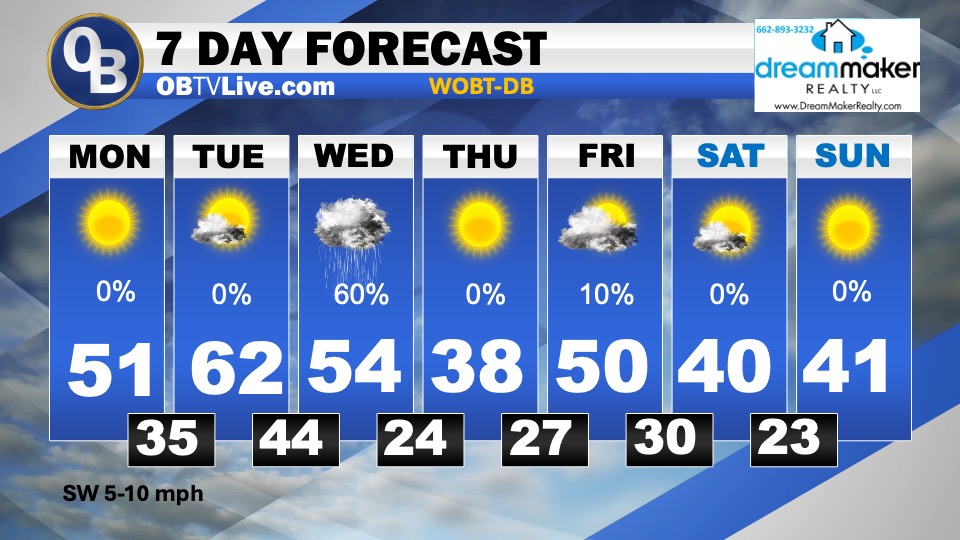 WeatherMayor's tweet image. Sunshine to Start, Winter Chill to Finish the Week weathermayor.blogspot.com/2026/01/sunshi…