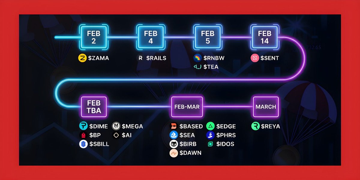 ⏳ some notable TGE’s expected in feb-march 2026

• $zama (<a href="/zama/">Zama</a>): feb 2
• $rails (<a href="/rails_xyz/">Rails</a>): feb 4 
• $rnbw (<a href="/rainbowdotme/">Rainbow</a>): feb 5
• $tea (<a href="/teaprotocol/">tea Protocol</a>): feb 5
• $sent (@sentientagi): feb 14
• $dime (<a href="/paradex/">Paradex</a>): feb (tba)
• $bp (@backpack): feb (tba)
• $mega (<a href="/megaeth/">MegaETH</a>):