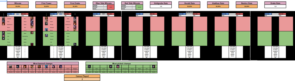 Analista LFT de LoL
Como representante de <a href="/ZMora2k13/">ZMora2013 Ocelote</a> hoy os traigo una animalada de analista, no está pensado para CT ni mucho menos. Aspira a estar en el top analistas de España y necesita abrirse hueco.
MD para más información.
El RT se agradece