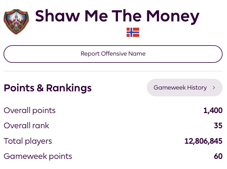 KnightManagers's tweet photo. One of The Algorithm users is 35TH IN THE WORLD 🌎 

He's been following transfer, captain and bench advice from The Algorithm for months now.   

That’s not luck, that's data driven FPL. https://t.co/nRansrJmM4