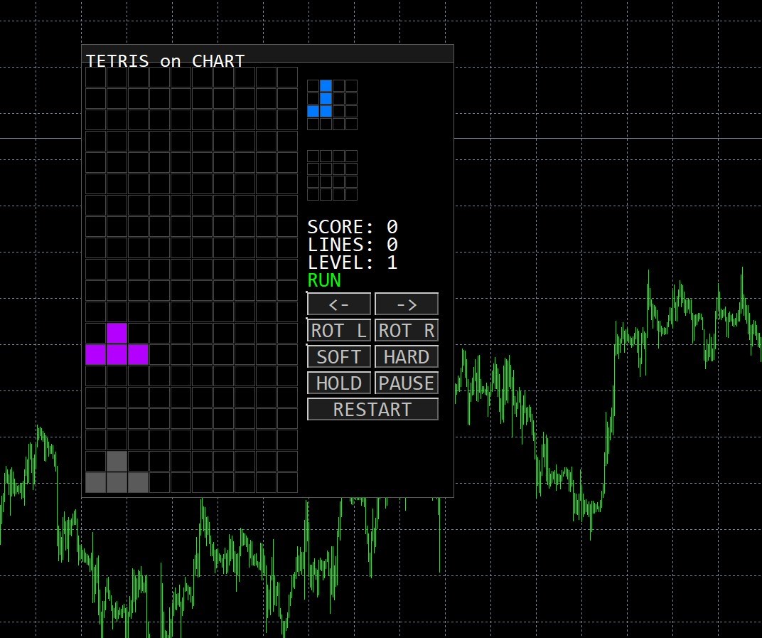 MT5版と同じ機能を持ったMT4版テトリスも作ってみました。 トレードの待ち時間の暇つぶしにテトリスで遊ぼう！MT4無料インジケーター｜パイナップル兄さん  @EA_Creater https://t.co/SdgTwin7BH #MT4 #MT4インジケーター #MT4無料インジケーター