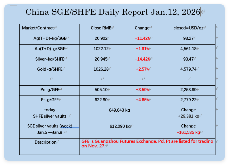 oriental_ghost's tweet photo. Jan. 12, 2026, the PM market data in China. https://t.co/W8Ayrz8hlr