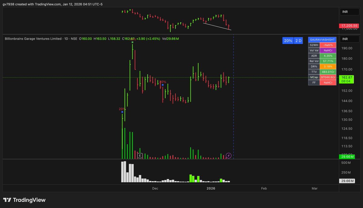 GROWTH OR 0xe24f3db429061a651360546157e14fcf6c3f7dcd)