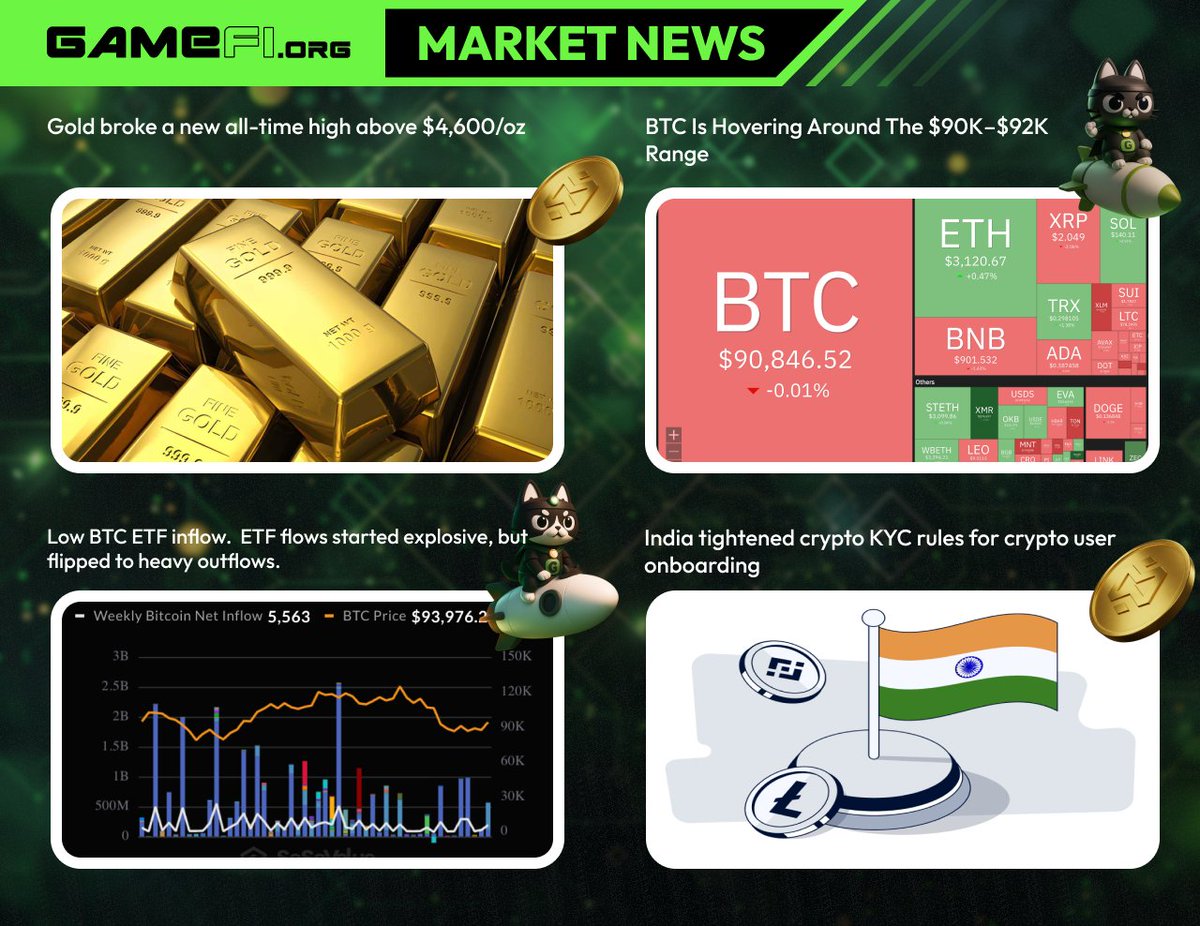 GAMEFI.ORG tweet media