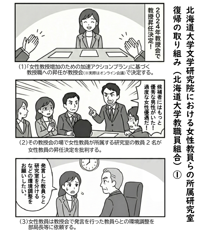 hokudai_jimu's tweet photo. 北海道大学教職員組合は懸案事項である文学研究院における女性教員らの研究室復帰の取り組みについて、大学に対し当該教員らの学生向けガイダンスへの参加を求める要求書を提出しました。提出に至った経緯の概要をここにイラストで紹介します。

【参考：要求書全文】
https://t.co/UJmBy7MMje https://t.co/Hs0EyJJOw6