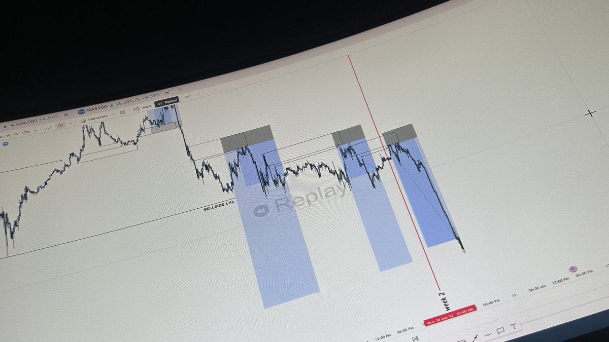 AartTheTrader's tweet image. The market tests your skill.

Prop firms test your discipline.

Your journal tests your honesty.

Your rules test your patience.

Drawdown tests your ego.

Consistency tests your character.

Boredom tests addicts

Time tests if you’re serious trading or not.

This week, identify…