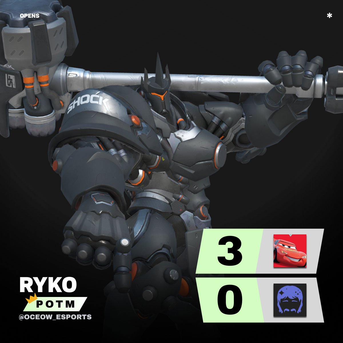 Ending a 2 loss streak, <a href="/CarsWatchparty/">Cars Watchparty</a> takes it in clean 3-0 fashion