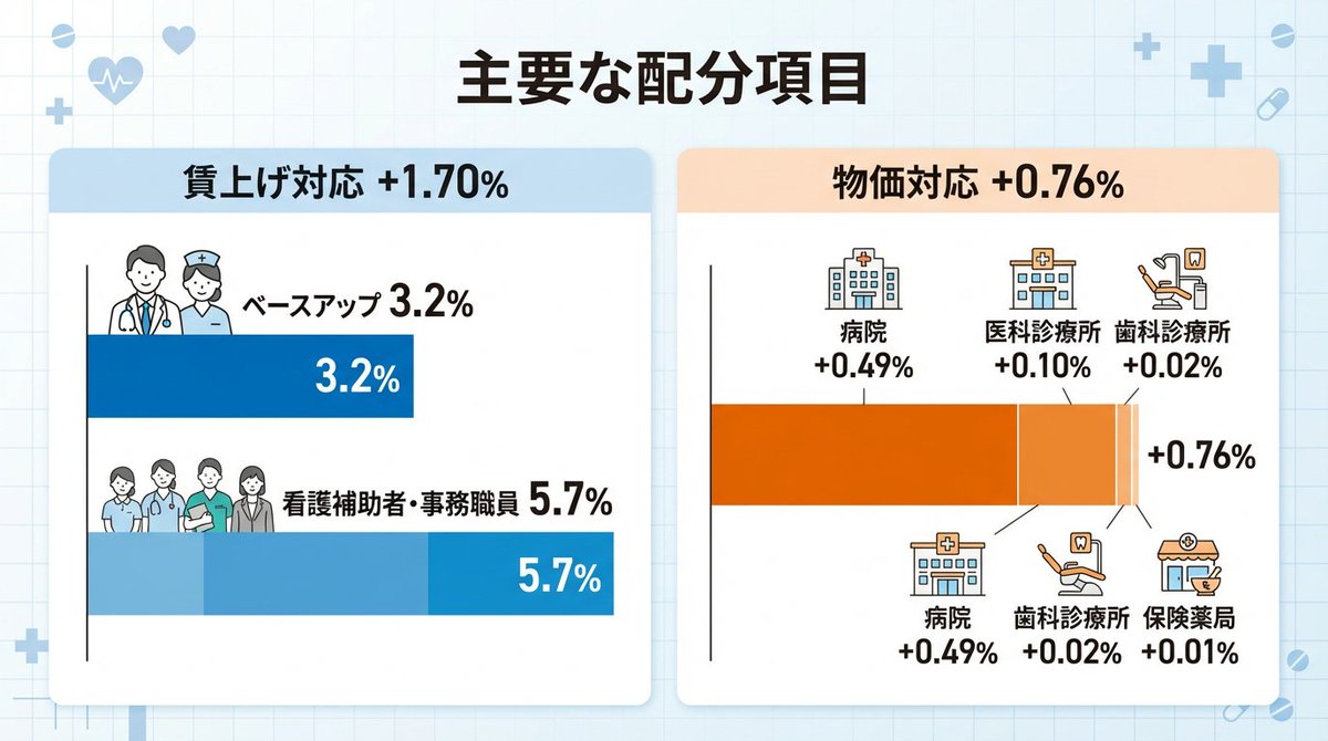 【施設基準管理士】カジハヤトです。＠精神科用病院で用務員してます tweet media