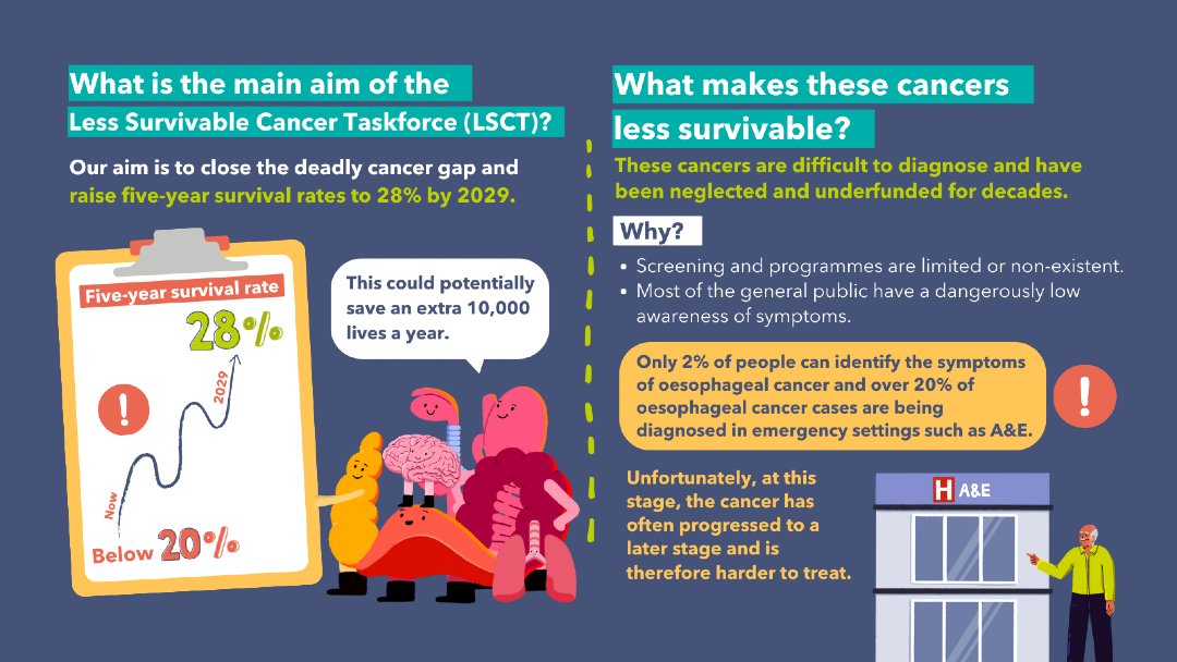 Guts UK Charity tweet media