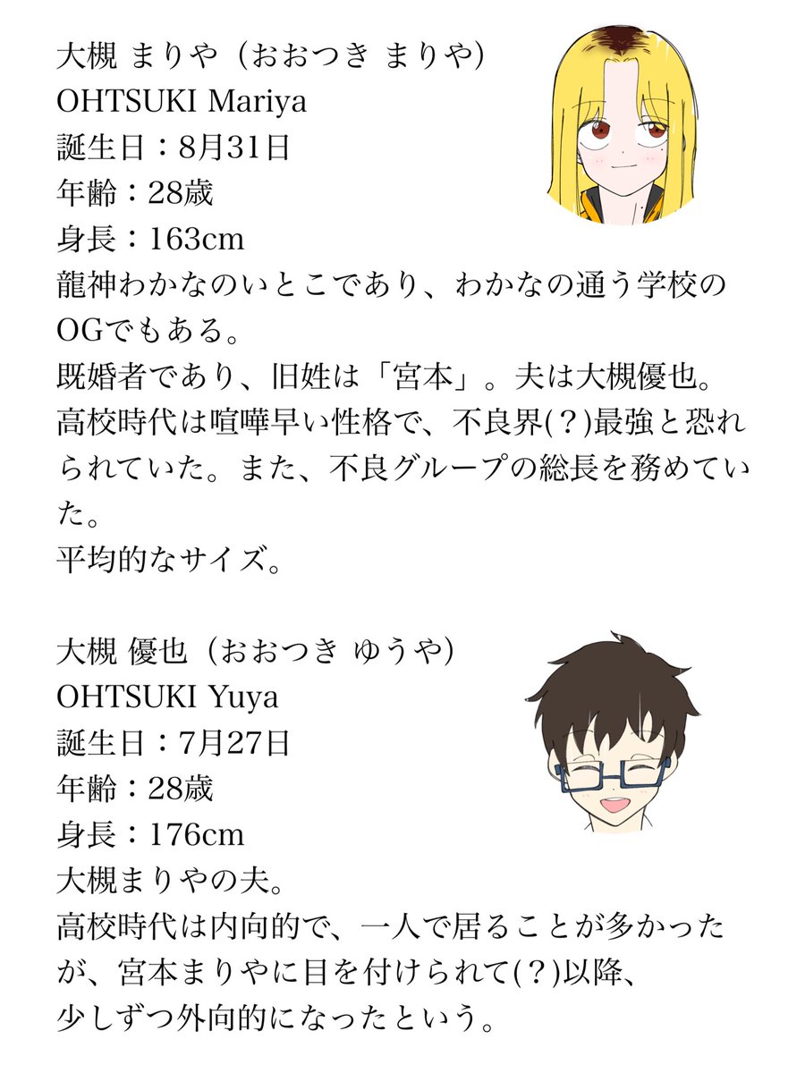 うちの子プロフィール(あいうえお順)