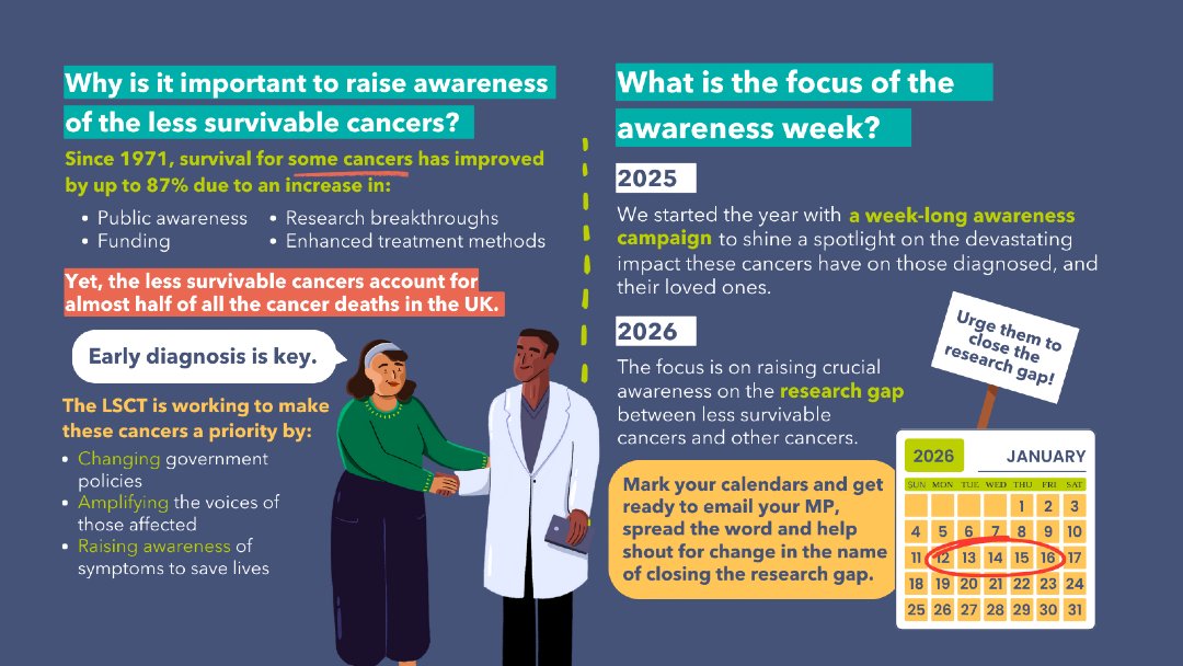 Guts UK Charity tweet media