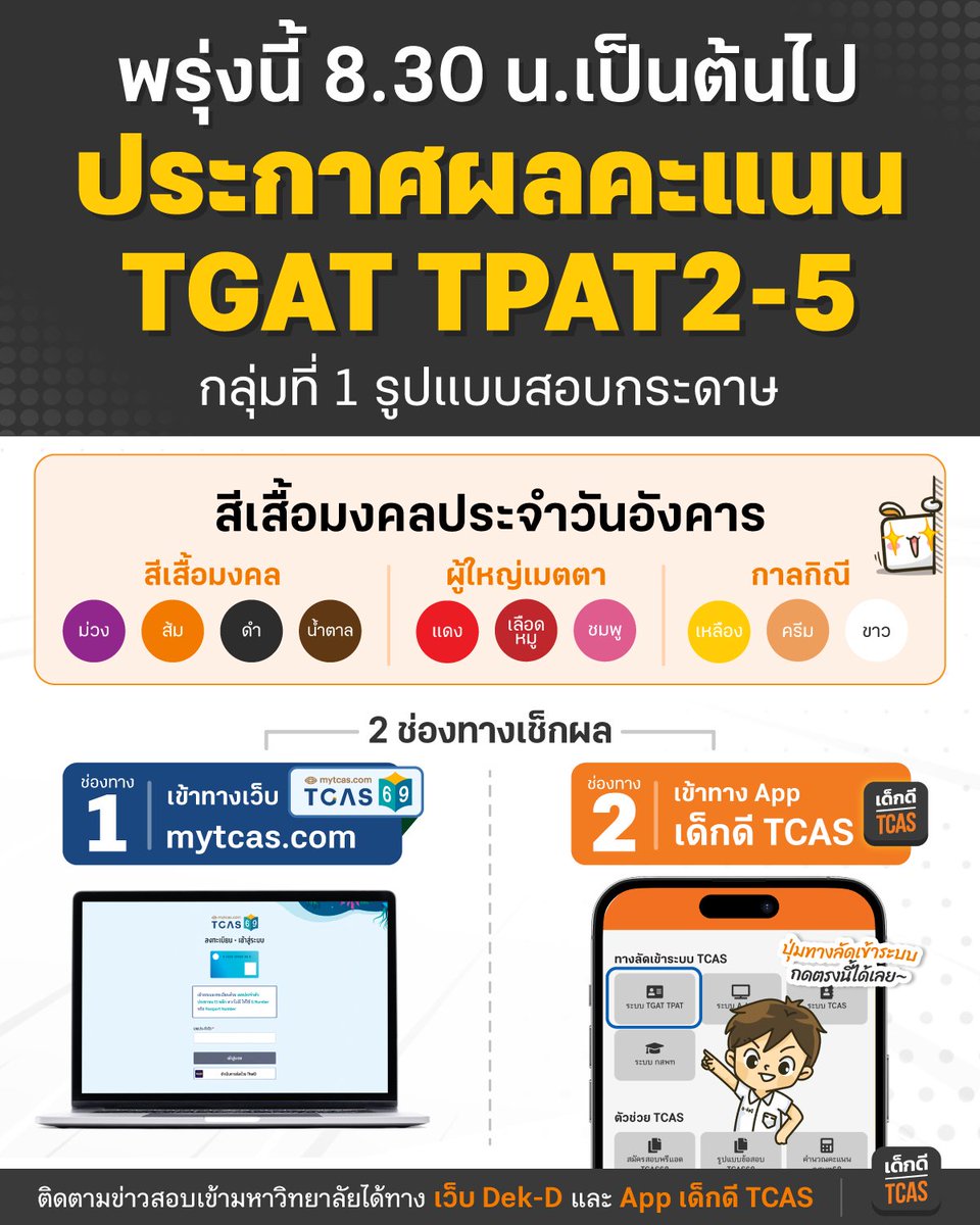 ทปอ.เผยกับ Dek-D พรุ่งนี้ (13 ม.ค.69) จะประกาศผลสอบ TGAT TPAT2-5 ของกลุ่ม 1 รูปแบบสอบกระดาษ ช่วง 8.30 น.เป็นต้นไป #dek69