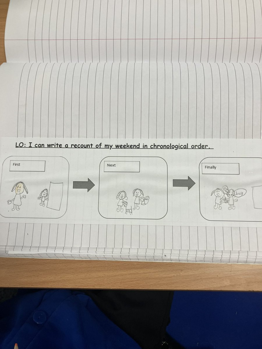 latimerprimary's tweet image. Class AB have begun their recount unit in English. We have told our partner three chronological facts about our weekend focusing on listening to one another. We used our listening ladder to help us. #classab #listeningladders #latimeroracy