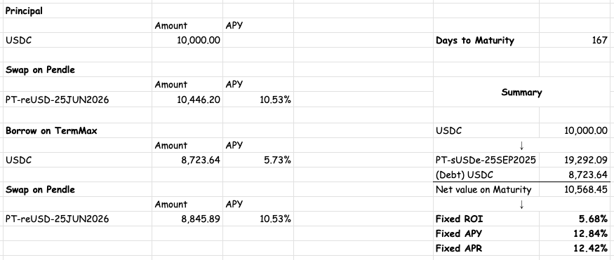 TermMax Intern - Alpha/V2 Arc tweet media