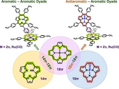 bhkenlo's tweet photo. Axially Linked Triphyrin(2.1.1)-Metalloporphyrin Dyads: Interplay between Aromatic−Aromatic and Antiaromatic−Aromatic Systems | Inorganic Chemistry https://t.co/vLFLF5LRFU Ravikanth and co-workers @InorgChem #triphyrin #metalloporphyrin #dyads #aromatic #antiaromatic #Zn #RuCO https://t.co/qDrfie1RlB