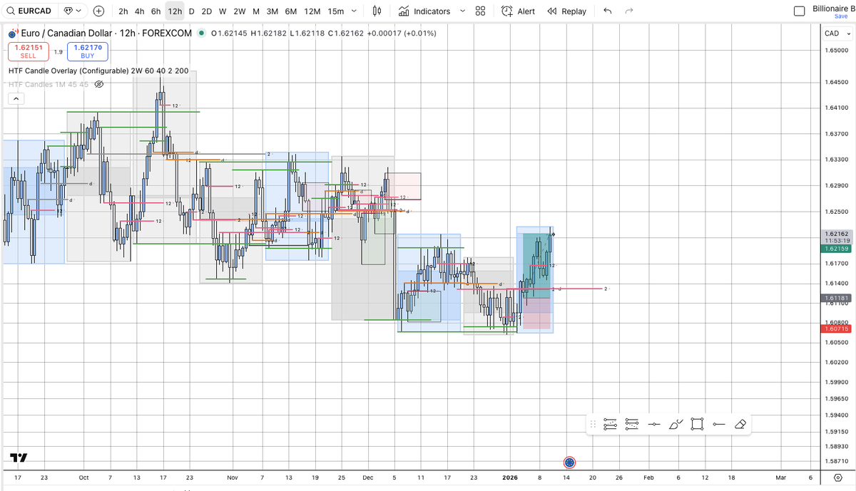 sihilts's tweet photo. $EURCAD 2.13R winner

2w TS as called here last week ✅
Swing trading + Patience/Discipline ✅ https://t.co/uBxmoD6hbb