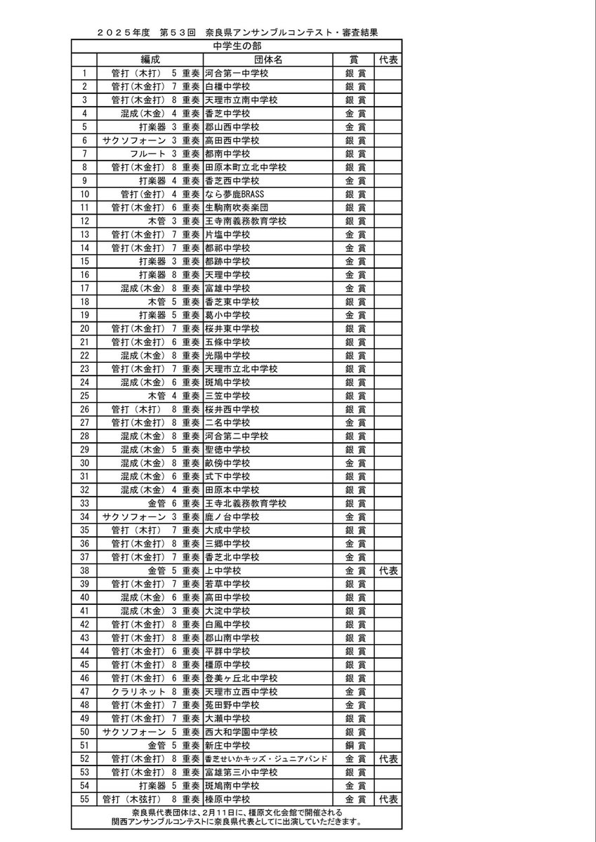 narakensuiso's tweet photo. https://t.co/684suaoGRW