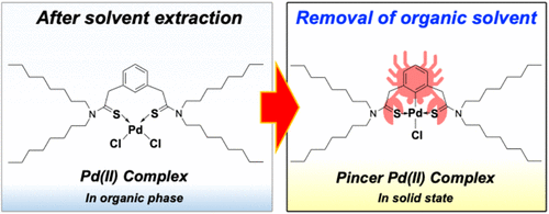 bhkenlo's tweet photo. Thioamide-Modified Pincer Extractant for Selective Pd(II) Recovery | Inorganic Chemistry https://t.co/7O4wa76Bmi Yamada and co-workers @InorgChem #palladium #pincer #thioamide #extractant https://t.co/PHW5RpCjJp