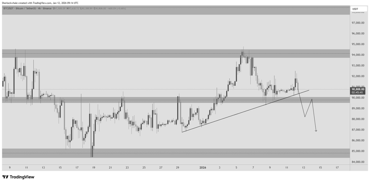 Sherlock | DeFi Researcher tweet media