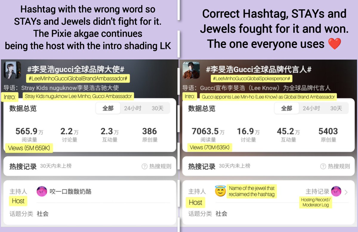 LKglobal_'s tweet image. What concerns us even more is that there seems to be no limits for these groups, the timing and lengths of their attacks even involved Lee Know's appointment as a global ambassador for Gûçç!. We avoided bringing issues from other platforms to avoid fanwars that could increase the…