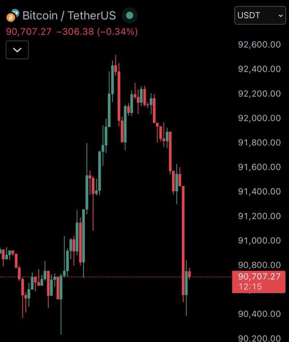 Volatility Alert 🚨
Macro week is stacked:
📌 Powell vs Trump drama escalates as US markets reopen 📌 Jan 13: CPI data — inflation expectations reset 📌 Jan 14: Supreme Court weighs tariffs — major trade signal 📌 Jan 15: Senate votes on the Clarity Act — regulatory path for
