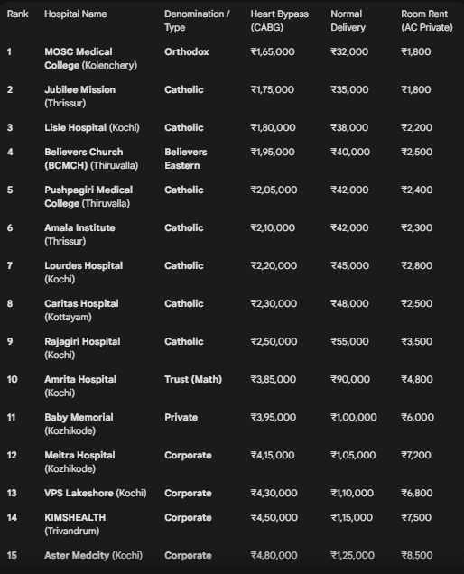 100M Malayalis 🗽🚃🏙 |🌴🐘🥇 tweet media